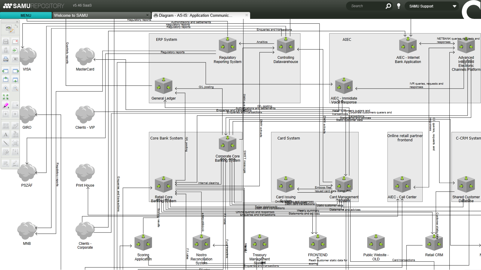 DIAGRAM Mapping Enterprise Data Architecture Diagram MYDIAGRAM ONLINE