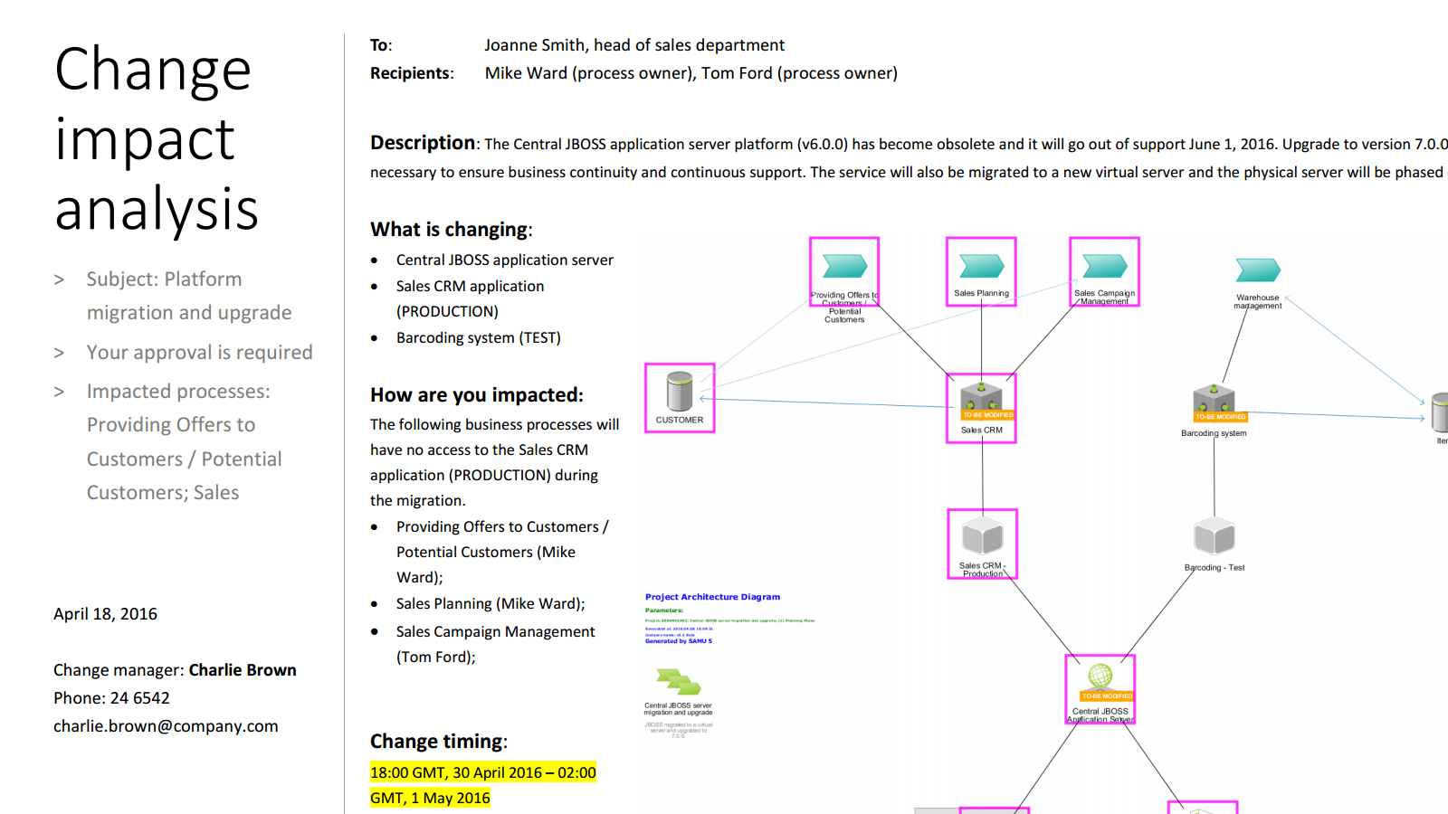 Analyse the impact of changes in the