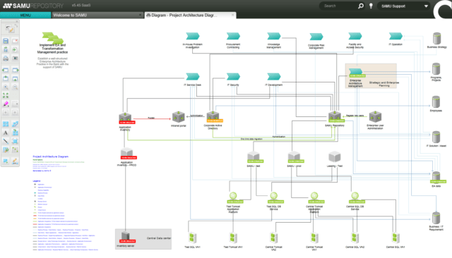 Architecture plan of EAM implementation project created by architects, analysts, IT specialists together