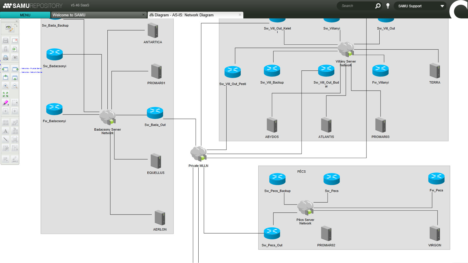 AS-IS infrastructure physical network diagram by data centres